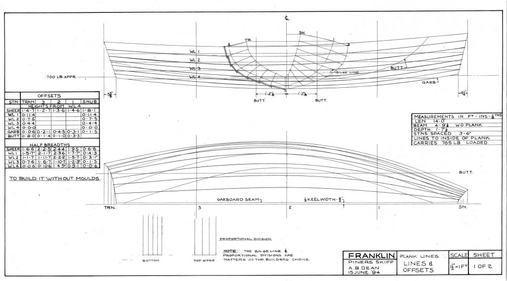 Adrian Deane Adrian Deane's plans for the Clark Punt.